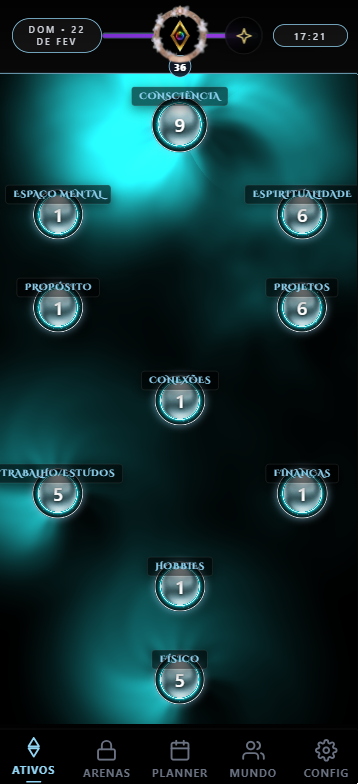 Sephirot — mapa das 10 áreas