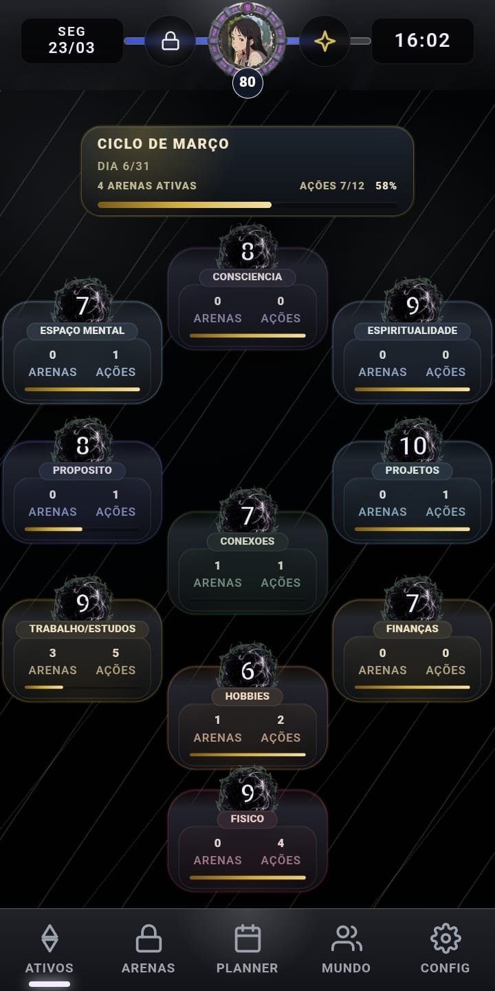 Ativos — mapa das 10 áreas